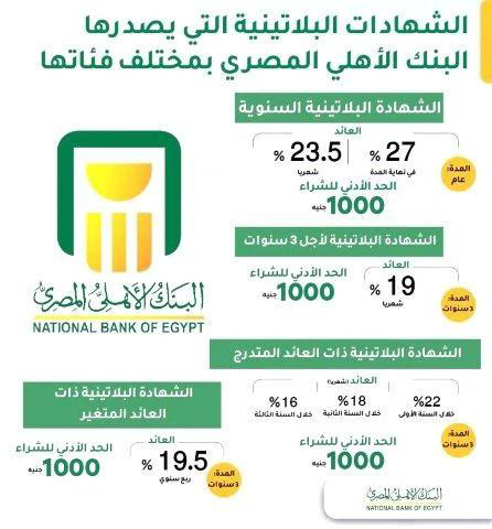 عائد 22% يزلزل السوق.. ماذا طرح البنك الأهلي؟